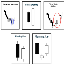 5 Strategi Trading Dengan Pola Candlestick Akurat