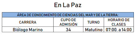 Mexico > uabcs university at uabcs.mx web ranking & review including accreditation, study areas, degree levels, tuition range, admission policy, facilities, services and official social media. Convocatoria Uabcs Guia De Admision 2021 Fechas Examen Proceso