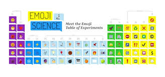 Ge Drops Some Social Science With The Periodic Table Of Emojis Science Lab Social Science Emoji Classroom