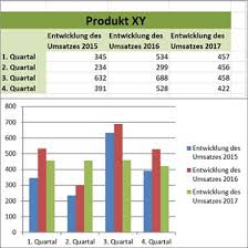 Excel Legendeneintrage In Diagrammen Andern Pcs Campus