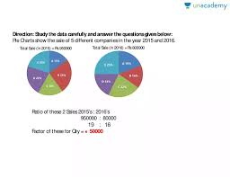 Double Pie Chart In Hindi