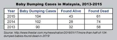 How is malaysia dealing with this issues? Preventing Teenage Pregnancies Positive Parenting