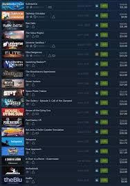 Steam Vr Weekend Sale Oculus And Htc Vive Games Weekend Sale Steam Tabletop Simulator