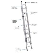 Aluminum Extension Ladder 300 Lbs Duty Rating Advanced Ladders And Scaffold