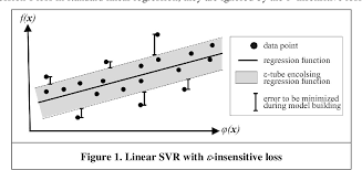 Did i just say something polemic? Decision Support In Car Leasing A Forecasting Model For Residual Value Estimation Semantic Scholar
