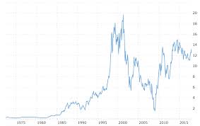 January 17th This Day In Stock Market History Begin To