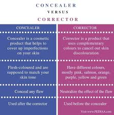 Colour is used in british english, whereas color is used in american english. What Is The Difference Between Concealer And Corrector Pediaa Com