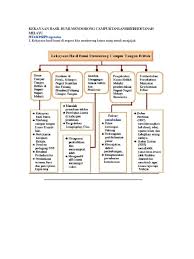 Ilmu kekayaan sejati memiliki sebuah rahasia besar yang jika dilakukan secara ajeg dan langgeng akan mampu mengubah kondisi perubahan hidup jauh lebih baik. Kekayaan Hasil Bumi Mendorong