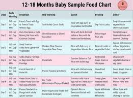 15 12 18 Months Food Chart Meal Plan Food Chart For