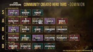 Our arknights tier list guide you best operator in each class, including vanguard, sniper, guard, caster, defender, medic, specialist, supporter. Core 2021 Tier List