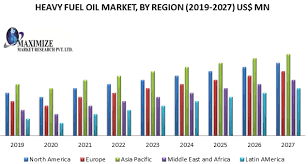 Heavy Fuel Oil Market: Industry ...