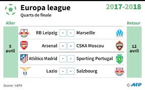 Retrouvez le calendrier et les résultats de la compétition sur l'équipe. Europa League Marseille Face A L Ambitieux Rb Leipzig En Quart De Finale Challenges