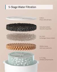 Having 2 fur kids (our dog, harley, and cat, lilo), catering to their eating and drinking needs daily can be worrisome. Pet Water Fountain Eufy