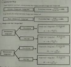 Untung atau keuntungan adalah apabila harga jual lebih tinggi dibandingkan dengan harga beli.sebagai contoh jika kamu membeli 1 buah. Rumus Mencari Harga Jual Harga Beli Harga Untung Dan Harga Rugi Brainly Co Id