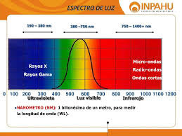 Espectro visible diapositivas