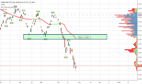 Veu Stock Price And Chart Amex Veu Tradingview