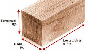 Which Direction Does Wood Expand Woodworking Stack Exchange