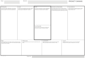 Canvas Collection Ii A List Of Visual Templates Andi Roberts Business Model Canvas Canvas Projects Marketing Plan Infographic