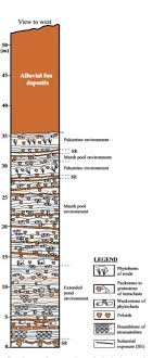Travertine, dense, banded rock composed of calcite (calcium carbonate, caco3). The Giant Quaternary Ballik Travertine System In The Denizli Basin Sw Turkey A Palaeoenvironmental Analysis