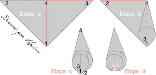 Comme la feuille est transparente, vous pouvez réaliser les contours du dessin à l'aide d'un cornet en papier ou d'une poche à douille, puis remplissez la forme obtenue de chocolat fondu. Faire Un Cornet En Papier Sulfurise Fait Maison Par Lilouina