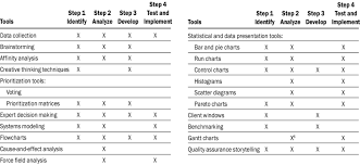 4 Matrix Of Qi Tools And Other Essential Elements Related To