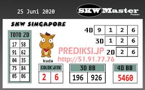 Prediksi Togel Sgp Kamis 25 Juni 2020 Master Prediksi Jp Singapore
