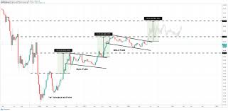 Investing in crypto opens up not only a new way to put your money into cryptocurrencies but also gives you an opportunity to become a part of the future yet today. Bull Flag Forming On Bitcoin Dominance Could Deal Crushing Blow To Altcoins