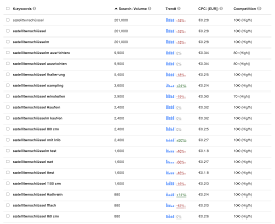 A summary of the content of the journal manuscript. Keyword Recherche Warum Wir Immer Potenziale Entdecken