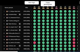 Kuiz sejarah spm sejarah bab 5. Seru Dan Hebohnya Lomba Quizizz Dalam Peringatan Tahun Baru Hijriah Al Kautsar Jaya