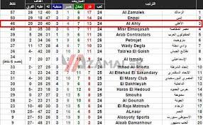 🔵 تاهل لكاس الكونفيدرالية الافريقية هبط الى الدرجة الادنى. Ø§Ø®Ø¨Ø§Ø± Ø§Ù„Ø¯ÙˆØ±Ù‰ Ø§Ù„Ù…ØµØ±Ù‰ ÙˆØ§Ù„Ø§Ø±ÙˆØ¨Ù‰ Sports League 6 Photos Facebook
