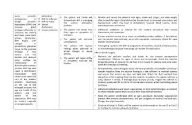 For it to get worse. Nursing Care Plans