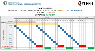 Εγγραφή φυσικού προσώπου στο μητρώο του οαεδ. Dior8wseis Sto Ps Erganh Apo Ergodotes Kai Ergazomenoys Analytiko Xronodiagramma Gia Ypoboles Kai Plhrwmes Peloponnhsiako Praktoreio Eidhsewn