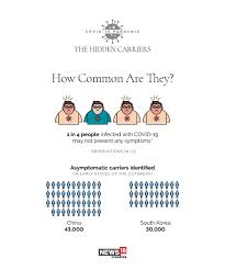 Mar 12, 2020 · coronavirus antibiotic. Malayalam News à´• à´Ÿ à´¤àµ½ à´‰à´±à´™ à´™ à´¯ àµ½ à´• à´µ à´¡ à´¬ à´§ à´• à´• à´¨ à´³ à´³ à´¸ à´§ à´¯à´¤ à´• à´±à´¯ à´® à´ª à´¤ à´¯ à´ªà´ à´¨ News18 Kerala Coronavirus Latest News Latest Malayalam News à´² à´± à´±à´¸ à´± à´± à´®à´²à´¯ à´³ à´µ àµ¼à´¤ à´¤