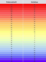Image Result For Celsius Fahrenheit Chart For Weather