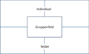 Ich biete hier auf lm lernvideos in form von. Placemat Methodenwurfel Rita