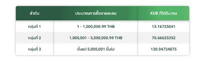ข้อมูลจาก coinmarketcap เมื่อวันที่ 10 สิงหาคม 2020 ราคาเหรียญ band protocol ได้ขึ้นไปทำจุดสูงสุดเป็นประวัติการณ์ที่ระดับ 17.69 ดอลลาร์ หากเอาไปเทียบกับราคาเมื่อวัน. Jyrrdr6etf606m
