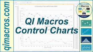Create A Control Chart In Excel