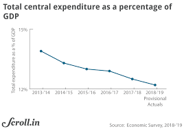 In Charts The Modi Government Is Facing A Serious Cash