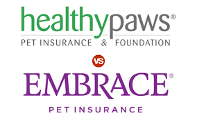 Hours may change under current circumstances Healthy Paws Vs Embrace 365 Pet Insurance