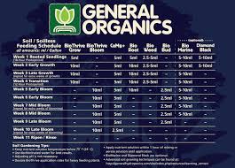 Which Nutrients Are Best For Growing Cannabis Grow Weed Easy