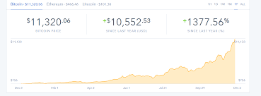 However, i do not have a business of any. Gdax To Bittrex Transfer How Much Do I Need To Trade Bitcoin Hugosway One Stop Solutions For Web And Mobile Development
