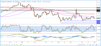 european open nfp trade gold oil marketpulsemarketpulse