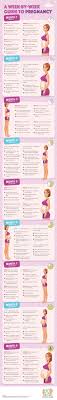 What Happens To A Womans Body During Pregnancy