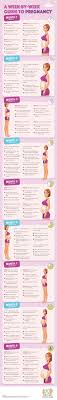 what happens to a womans body during pregnancy baby