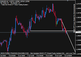 Forex Trading Coaches Automatic Trendlines