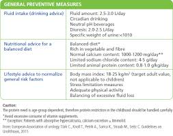 Water Intake And Kidney Stones Hydration For Health