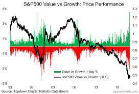 The great crash of 1929 is mostly associated with plummeting stock prices on two consecutive trading days, black monday and black tuesday, oct. U S Equity Markets Fade On Final Day Of Historical Month