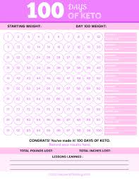 100 Days Of Keto Challenge Accountability Printable Lady And The Blog Keto 100 Day Challenge 100th Day