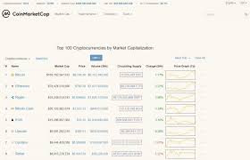 How to use coinmarketcap api in google sheets? How To Use Coinmarketcap Cmc A Definitive Comprehensive Walkthrough Crypto Guide Pro