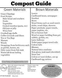 How To Start Composting How To Start Composting Diy Compost Garden Compost